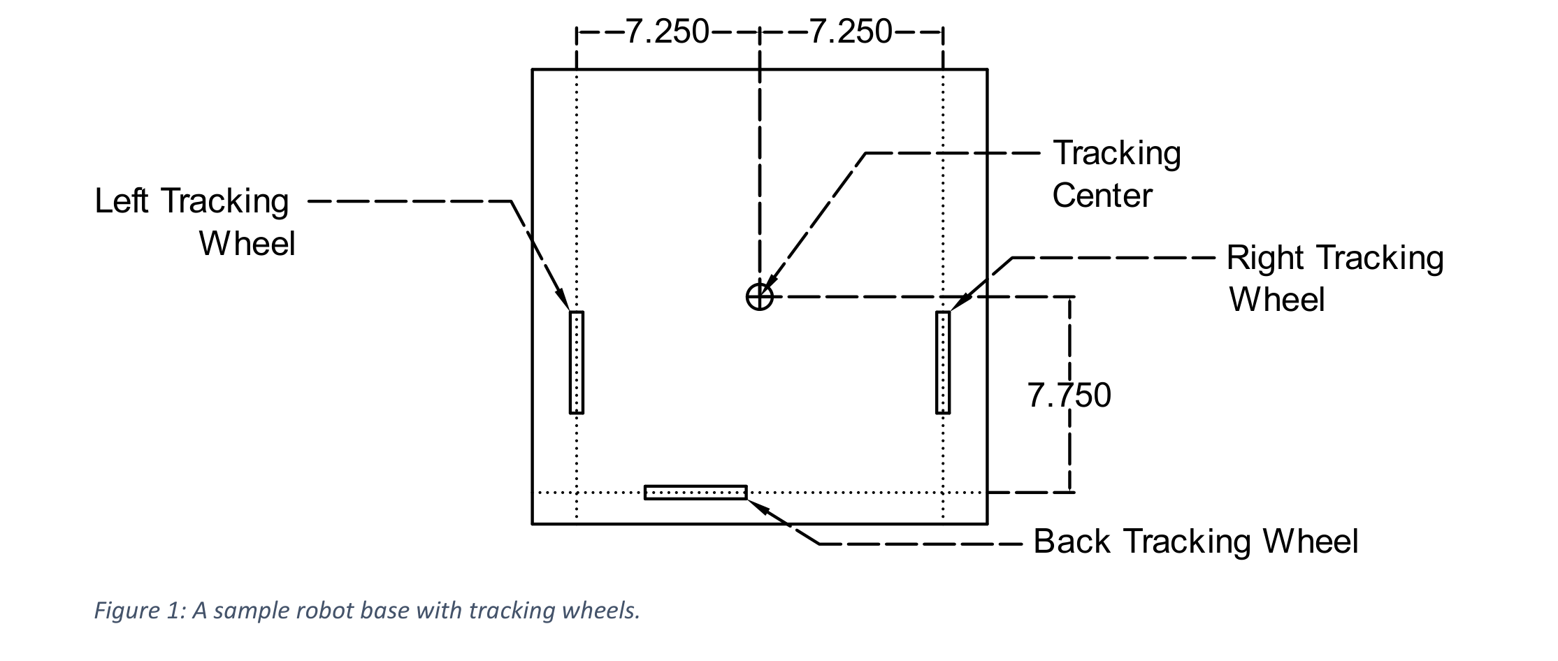机器人底座定位轮布局示意图