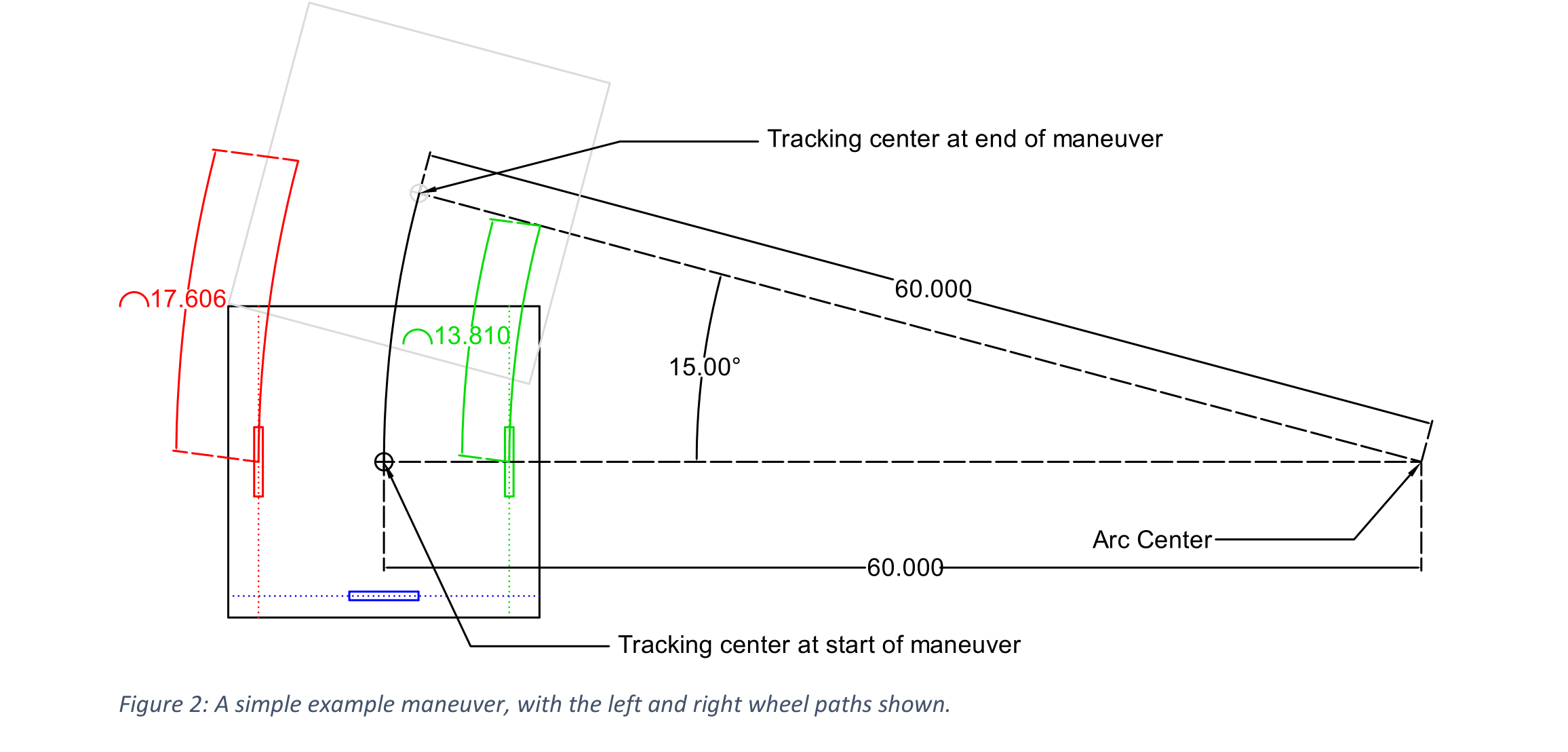 机器人弧线运动示意图